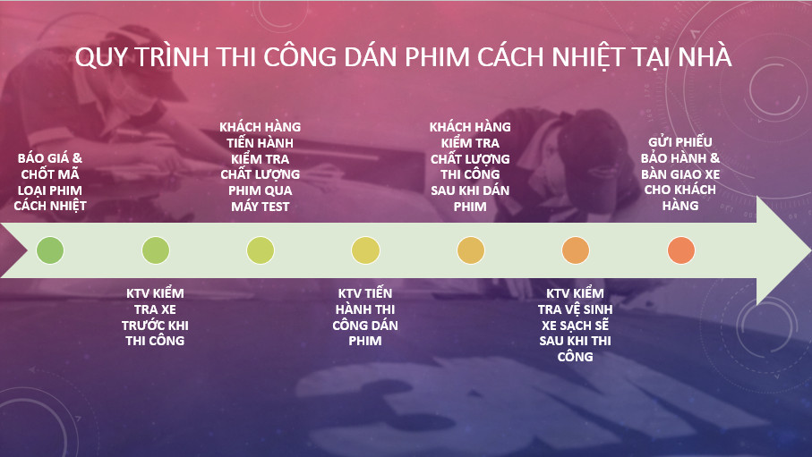 Quy trình dán phim cách nhiệt cho ô tô tại nhà