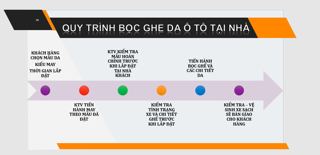 Quy trình bọc ghế da xe ô tô tại nhà