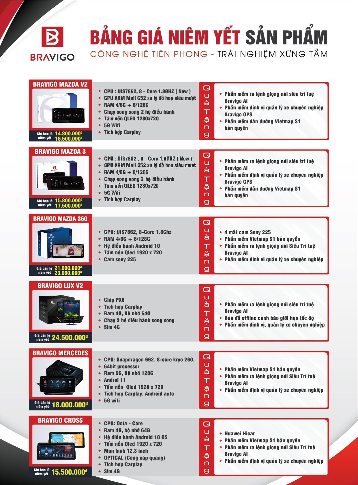 bang gia bravigo h1 e1636361199113
