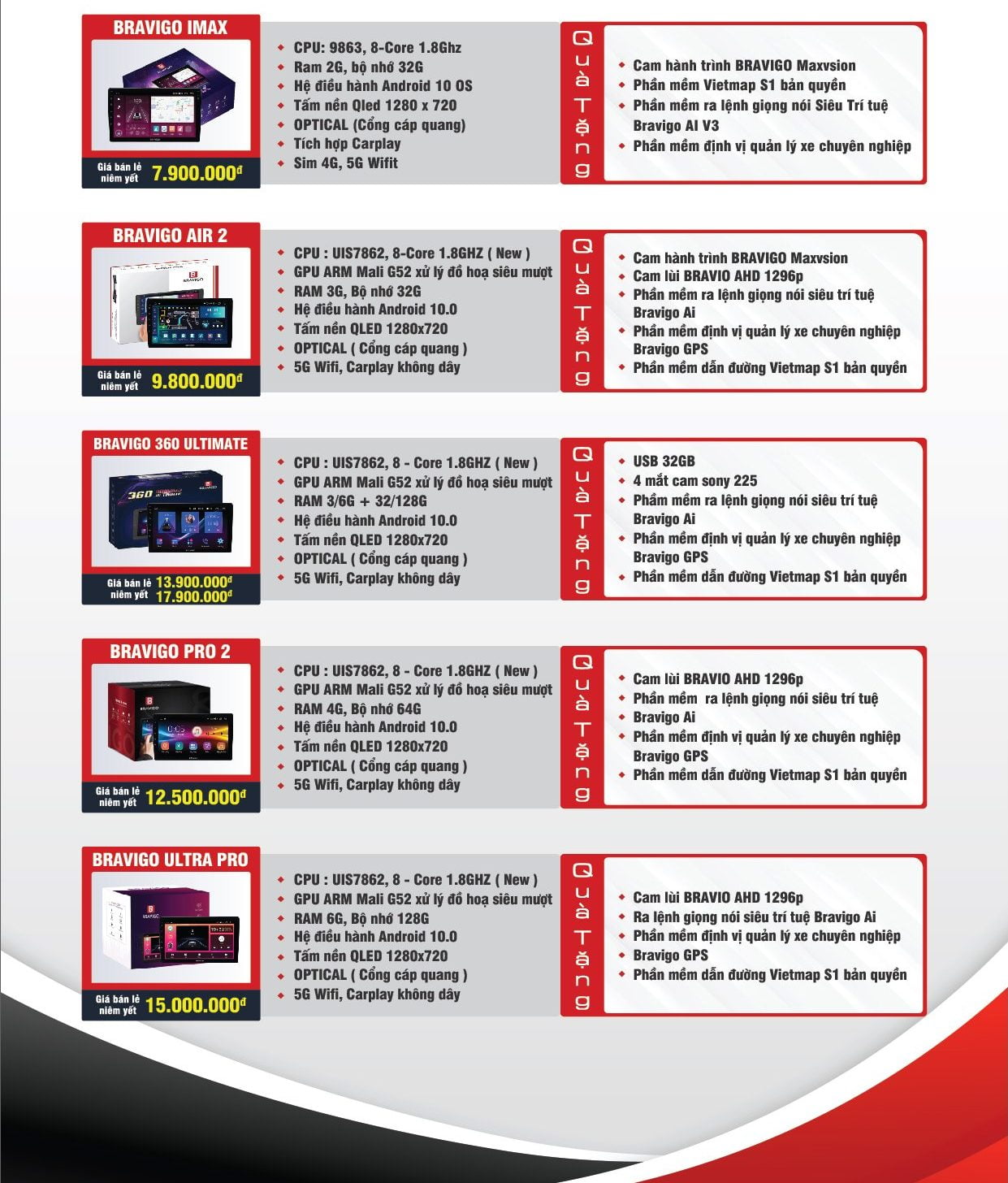 bang gia bravigo h2 e1636361218980