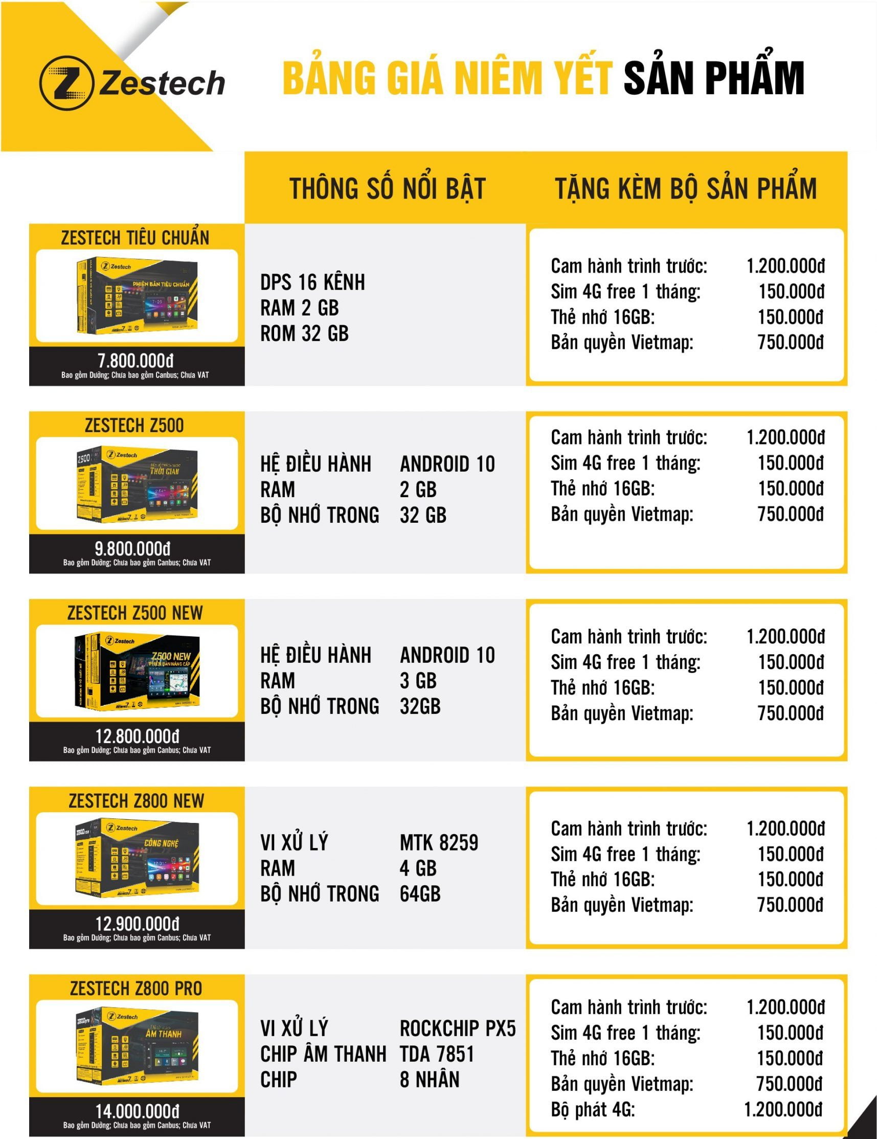 bang gia zestech h2 scaled e1636347080234