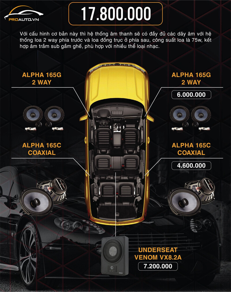 Cấu hình âm thanh xe hơi cơ bản 3