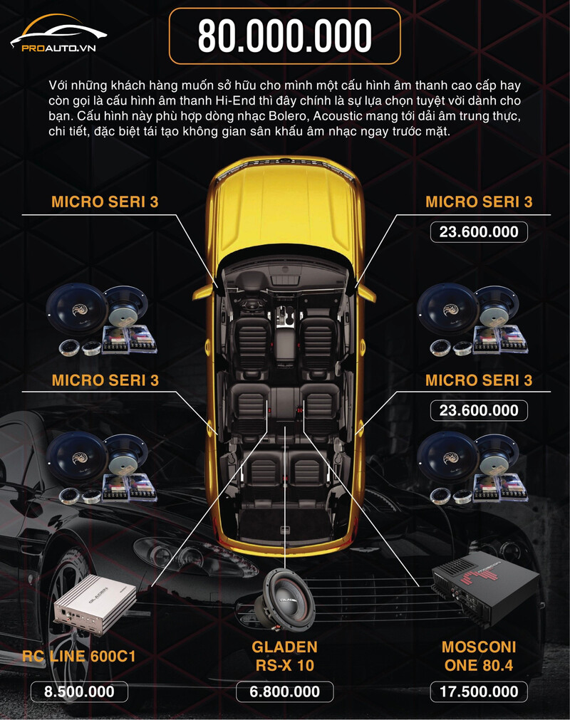 Cấu hình âm thanh xe hơi Hi-End