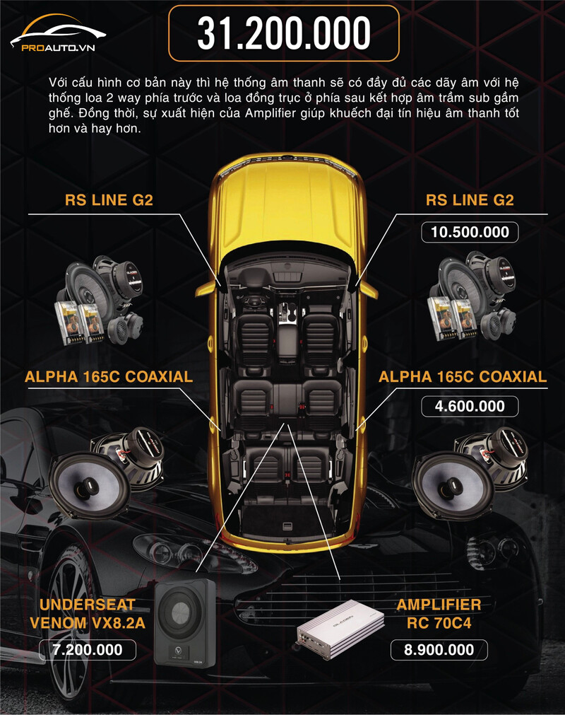 Cấu hình âm thanh xe hơi cơ bản 4