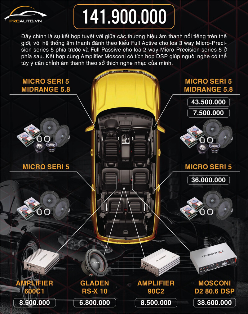 Cấu hình âm thanh xe hơi Hi-End 2