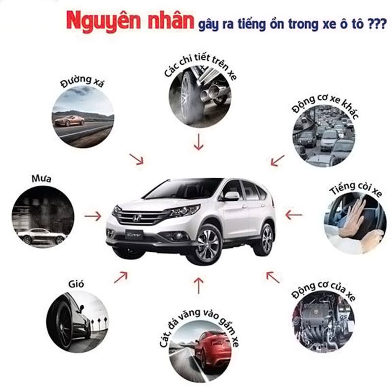 Nguyên nhân gây tiếng ồn cho xe ô tô 