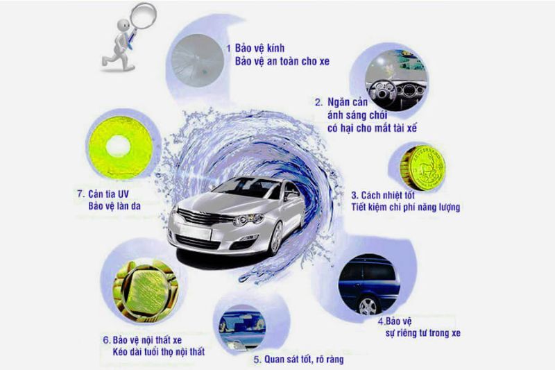 Dán phim cách nhiệt ô tô ASWF với các tính năng nổi bật