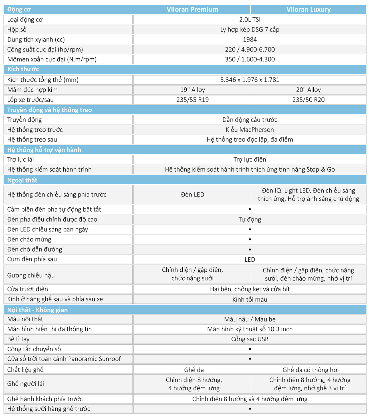 Bảng thông số kỹ thuật xe Volkswagen Viloran