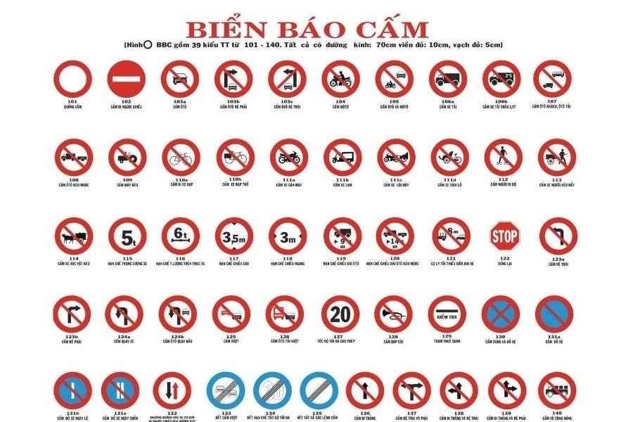 Các biển báo giao thông - Biển báo cấm