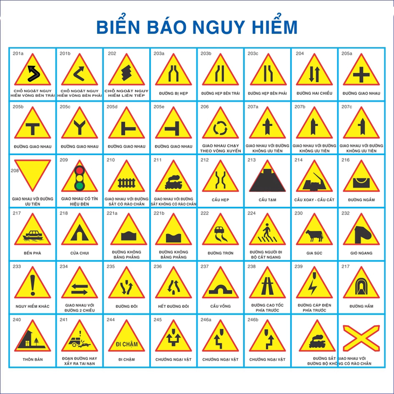 Các biển báo giao thông - Biển báo nguy hiểm