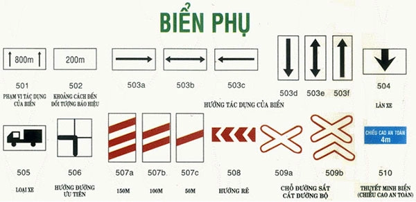 Các biển báo giao thông - Biển báo phụ