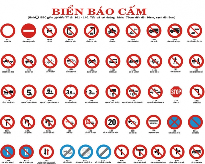 Đặc điểm của biển báo cấm