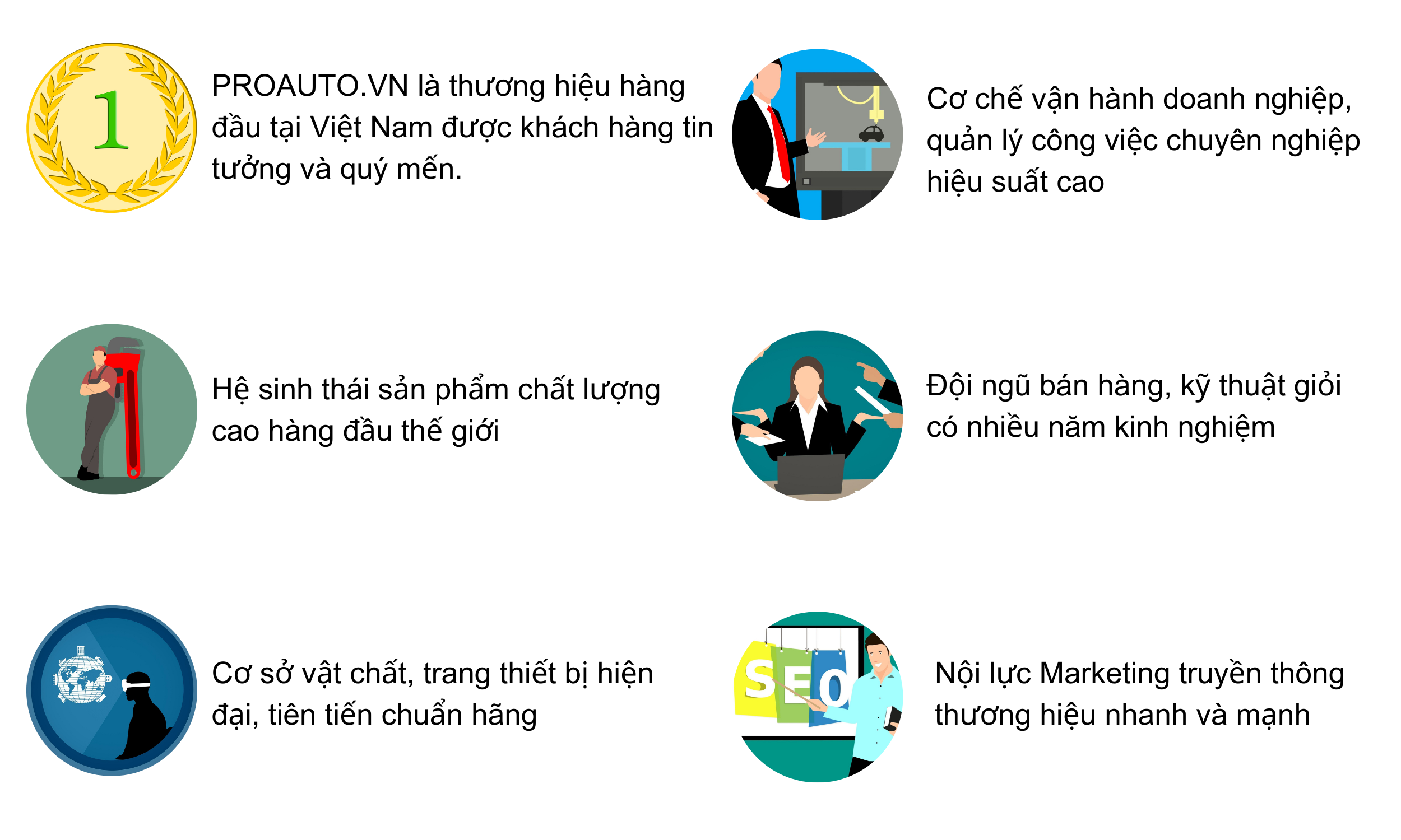 PROAUTO.VN la thuong hieu hang dau tai Viet Nam duoc khach hang tin tuong va quy men