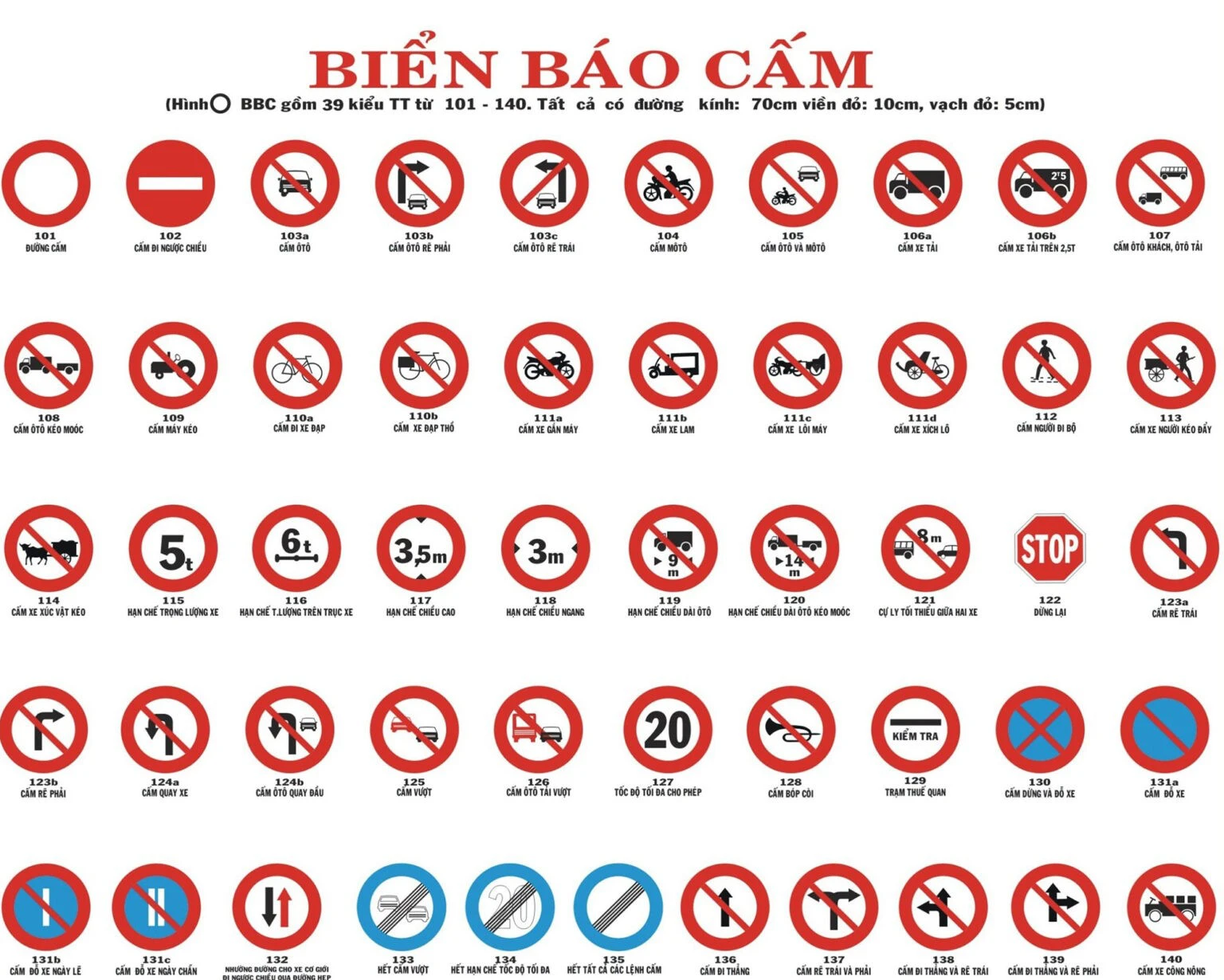 Biển báo giao thông đường bộ - Biển báo cấm