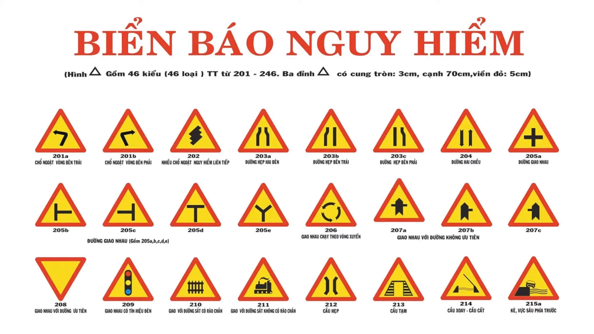 Biển báo giao thông đường bộ - Biển báo nguy hiểm