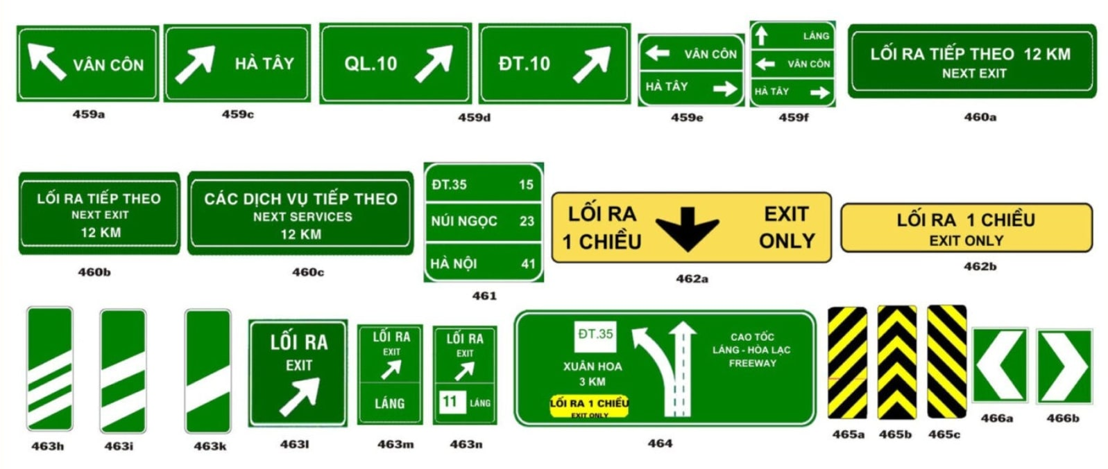 Biển báo giao thông đường bộ - Biển báo trên đường cao tốc