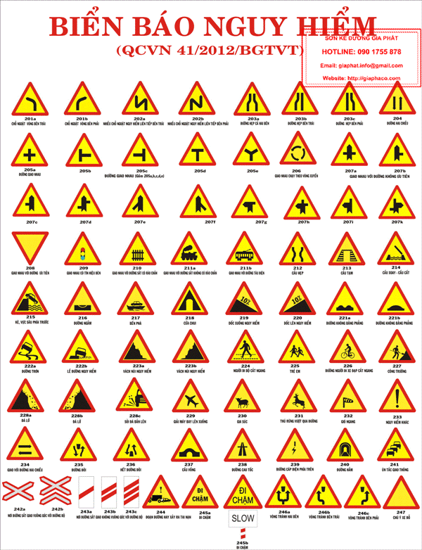 Hình ảnh biển báo nguy hiểm