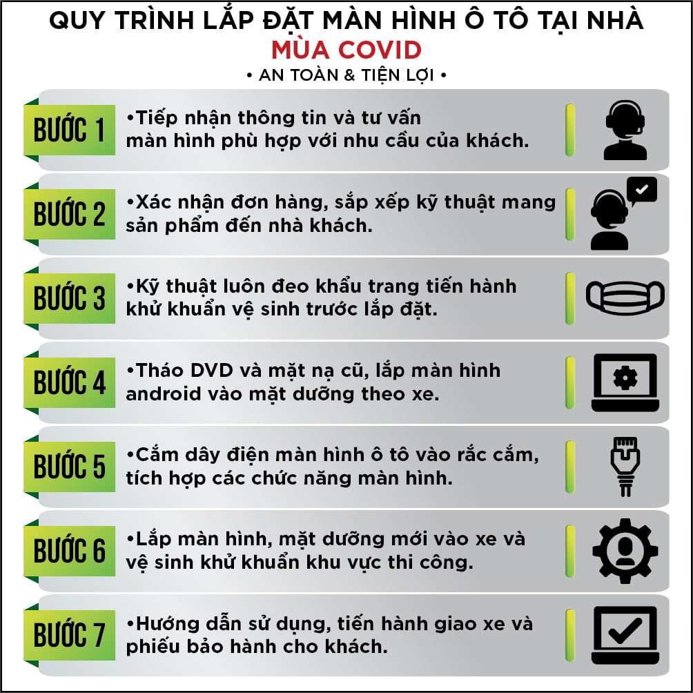 Quy trình lắp đặt màn hình Gotech GT-360 plus