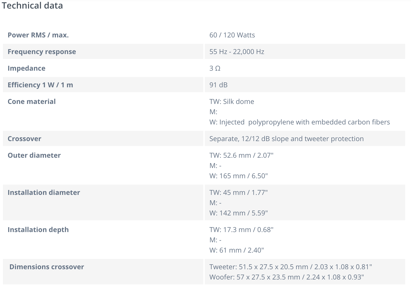 Anh chup Man hinh 2022 03 22 luc 20.06.09