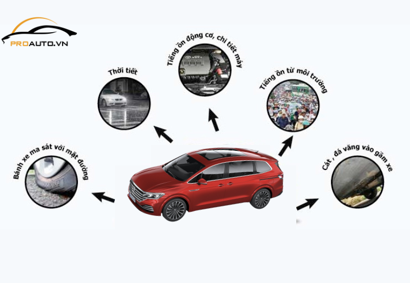 Âm thanh từ Môi Trường và Điều Kiện Thời Tiết