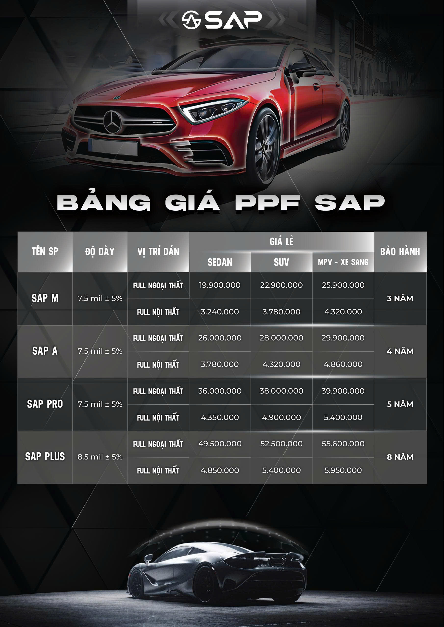 Bảng giá PPF SAP chính hãng mới nhất hiện nay