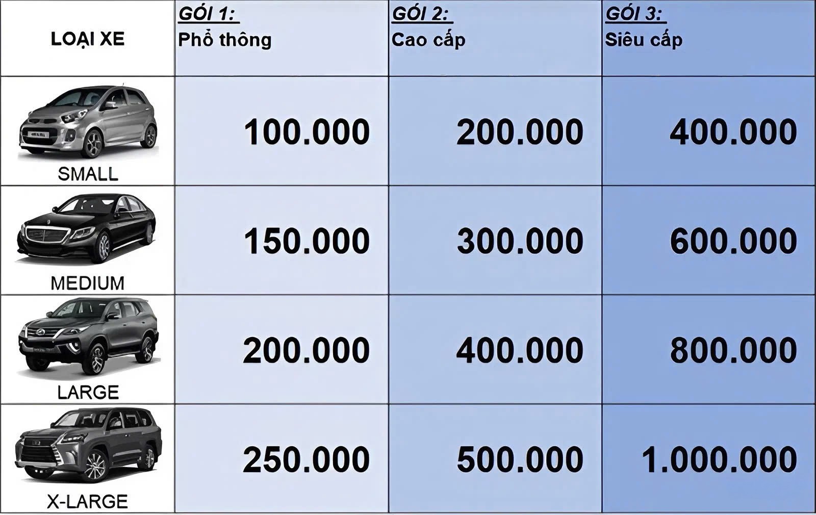 Bảng giá rửa xe ô tô mới nhất