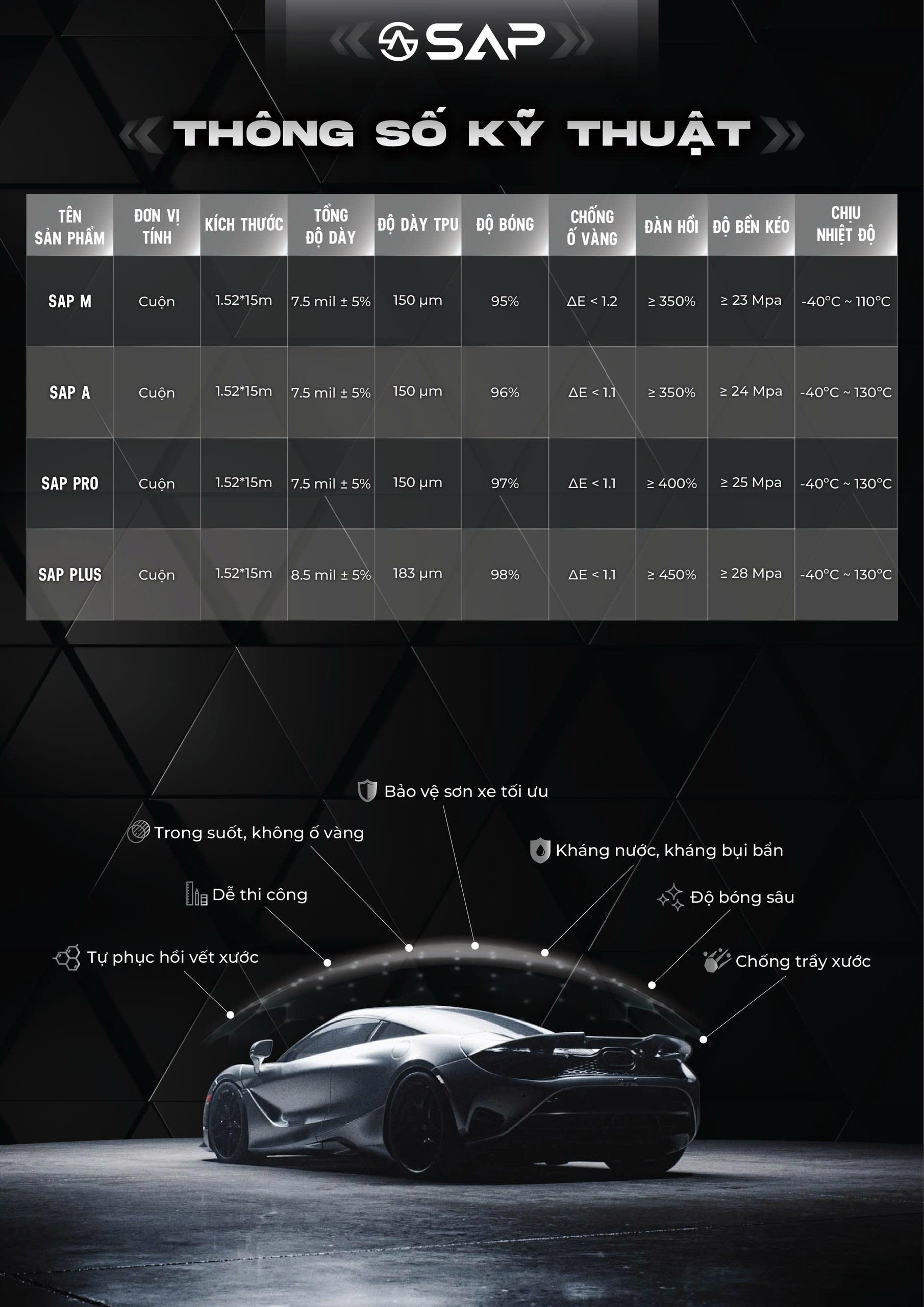 Bảng thông số kỹ thuật PPF SAP chính hãng