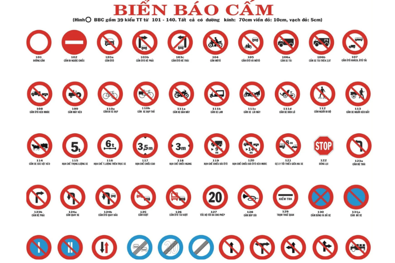 Các biển báo cấm