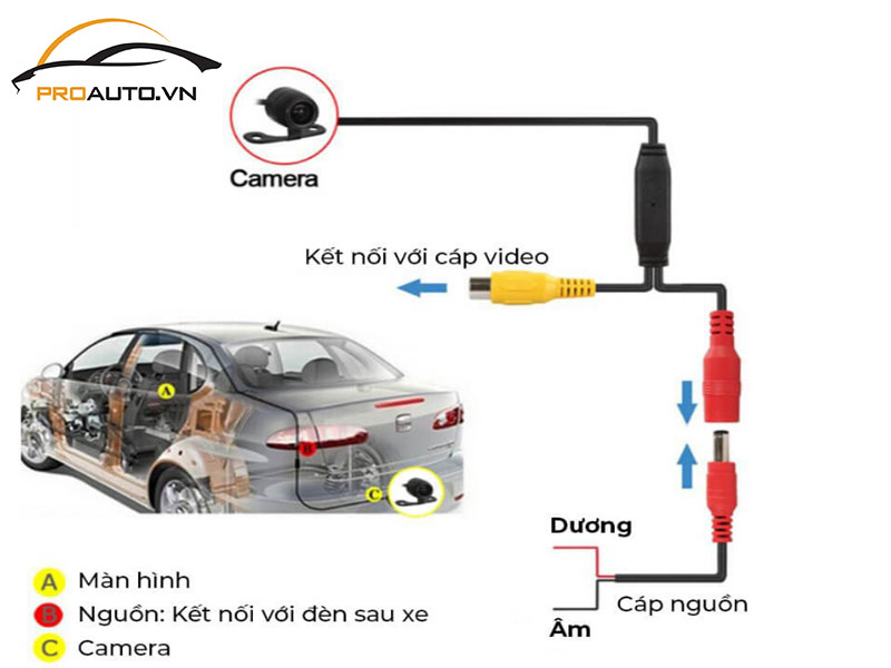 Camera Lùi Xe Hyundai Accent - Ảnh 6