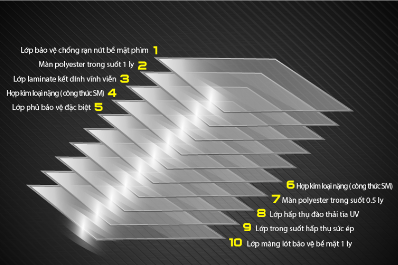 Cấu tạo phim cách nhiệt Hi Kool