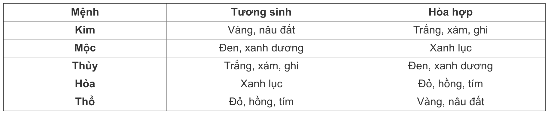 Chọn màu da bọc ghế theo mệnh ngũ hành tương sinh, hòa hợp đang là xu thế