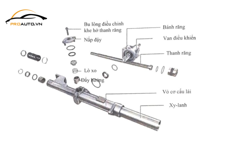Cơ cấu lái của ô tô 