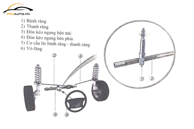 Dẫn động lái của ô tô 