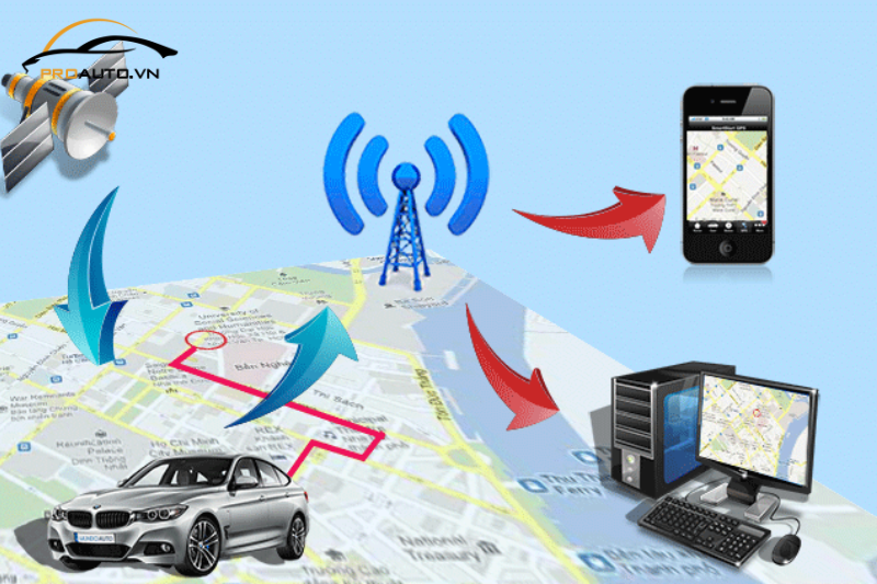 Định vị theo dõi xe từ xa