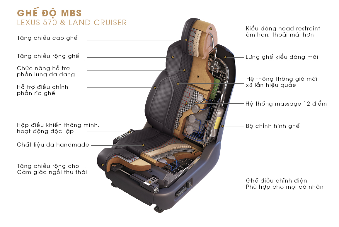 ghe do mbs lexus 570 land cruiser 1