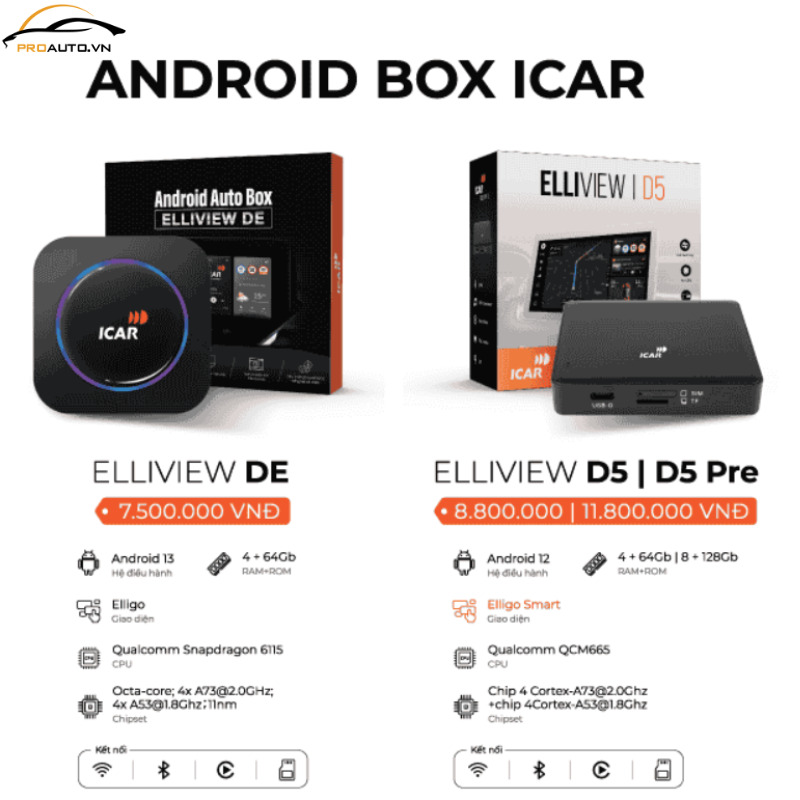 Giá Android Box Elliview D5 mới nhất