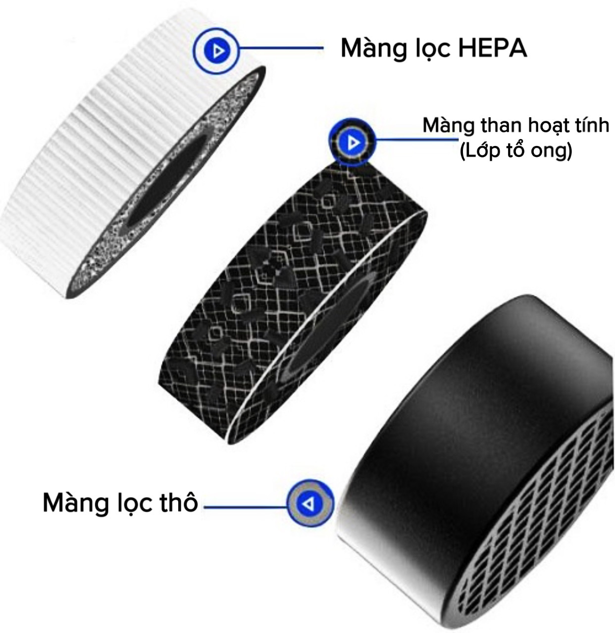 Máy lọc không khí ô tô iMediCare