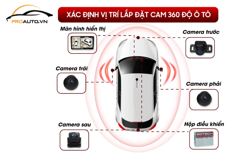 Một số lưu ý khi lắp đặt camera 360 độ Ô Tô GOTECH GP6 