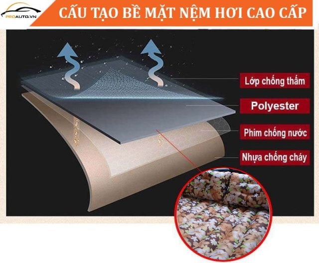 Cấu tạo nệm hơi 4 lớp