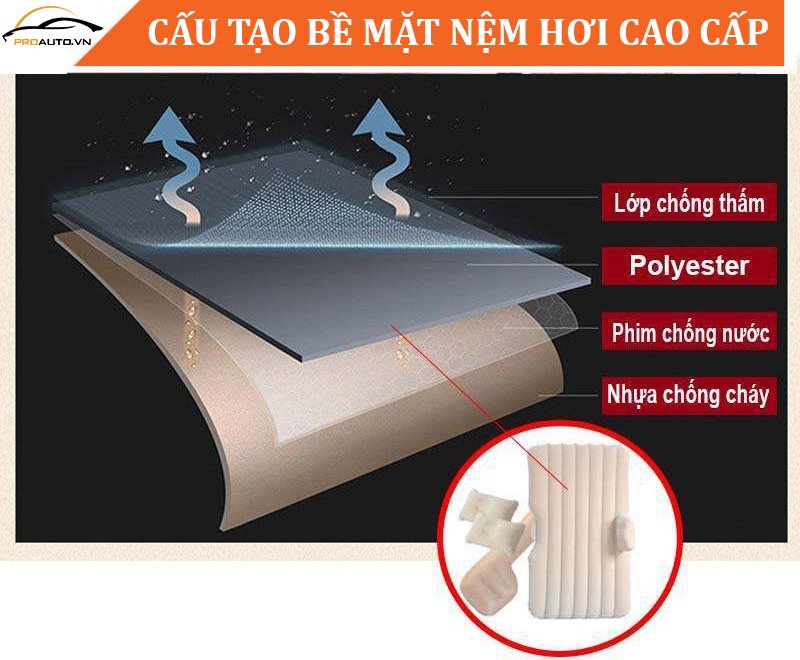 Cấu tạo nệm hơi 4 lớp