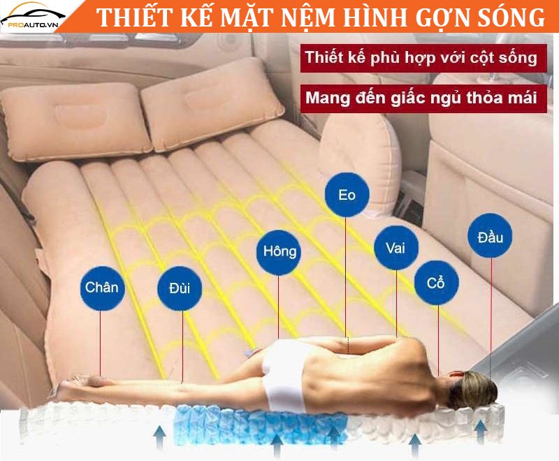Thiết kế gợn sóng thân đệm