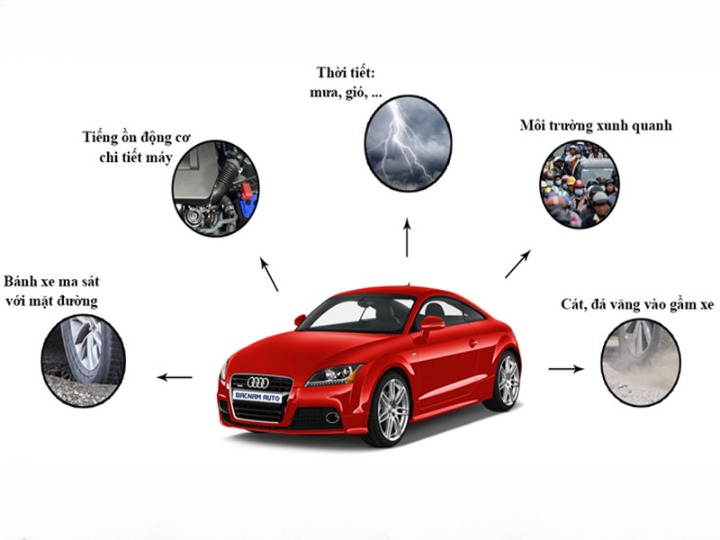 Nguyên nhân gây ồn xe Kia Carnival