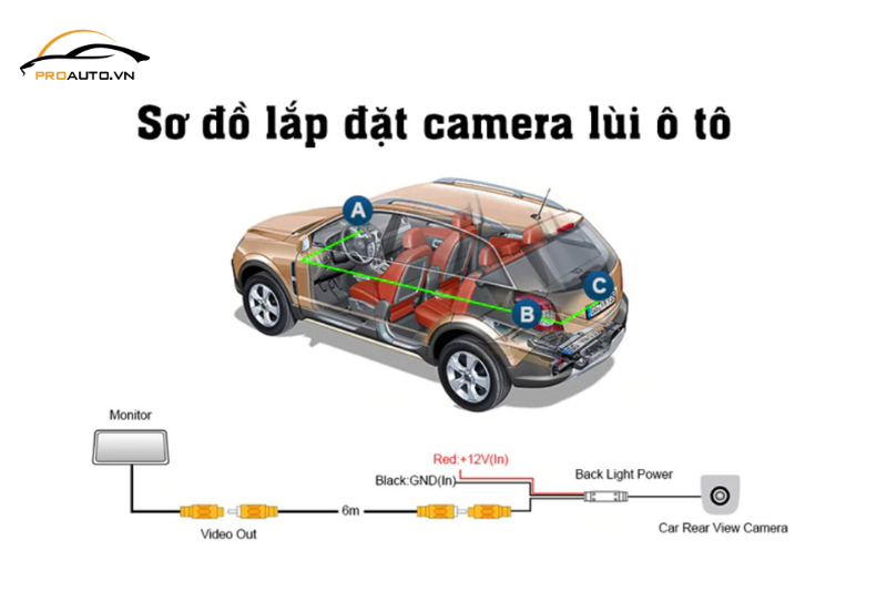 Nguyên tắc hoạt động camera lùi ô tô