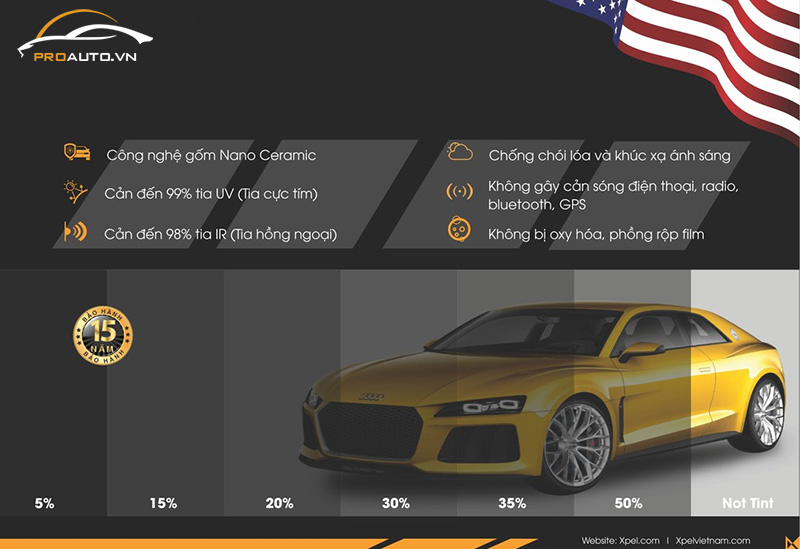 Những tính năng ưu việt của phim cách nhiệt XPEL