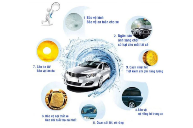 Những ưu điểm nổi bật của phim cách nhiệt Ceramax