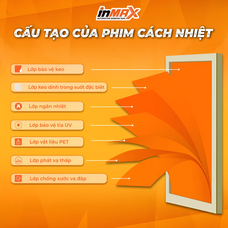 Phim cách nhiệt Inmax có cấu tạo từ 7 lớp