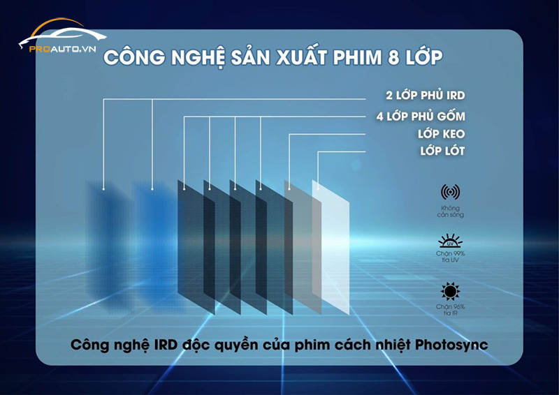Phim cách nhiệt Photosync: Công nghệ độc quyền phân tán bức xạ hồng ngoại