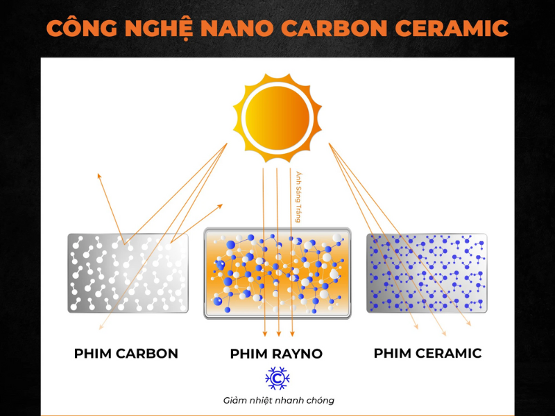Phim cách nhiệt RAYNO Phantom