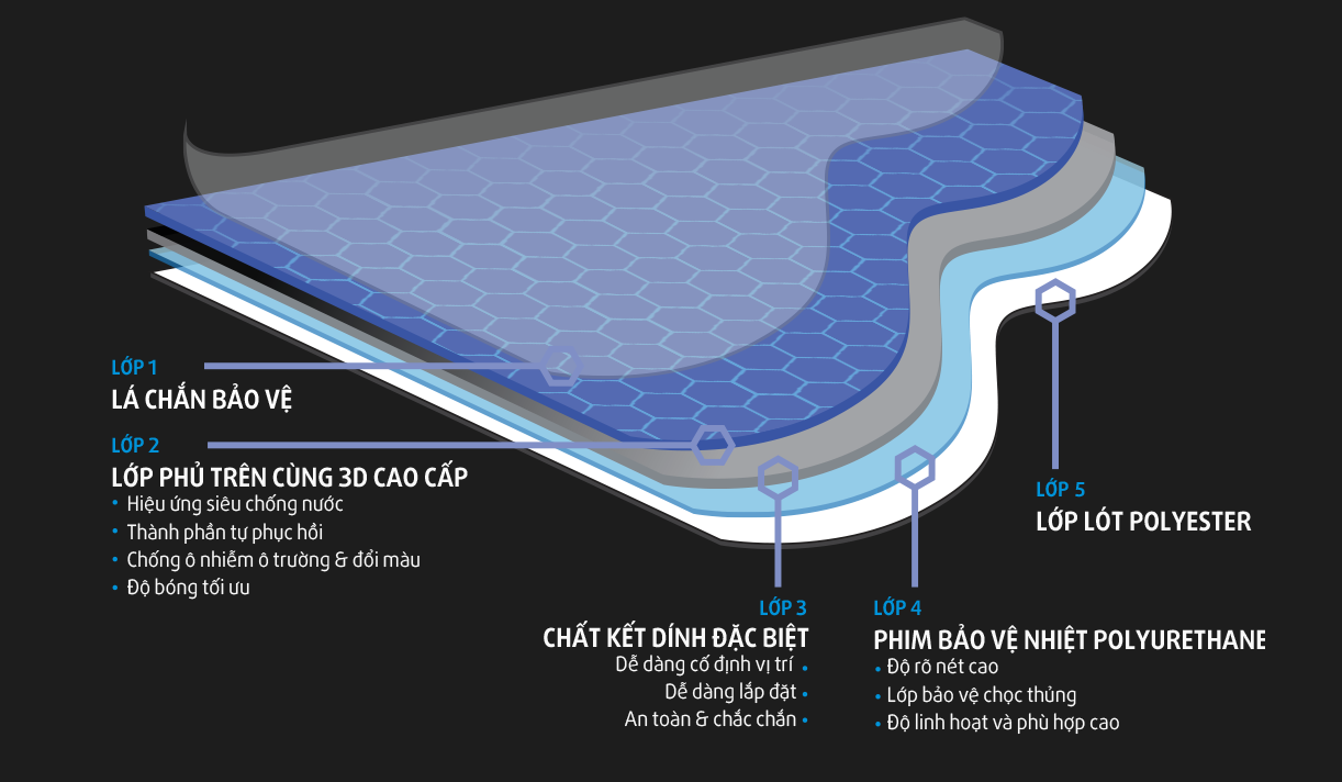 MAGNUS PRO OPTIMUM + là phiên bản cập nhật siêu tối ưu của Optimum