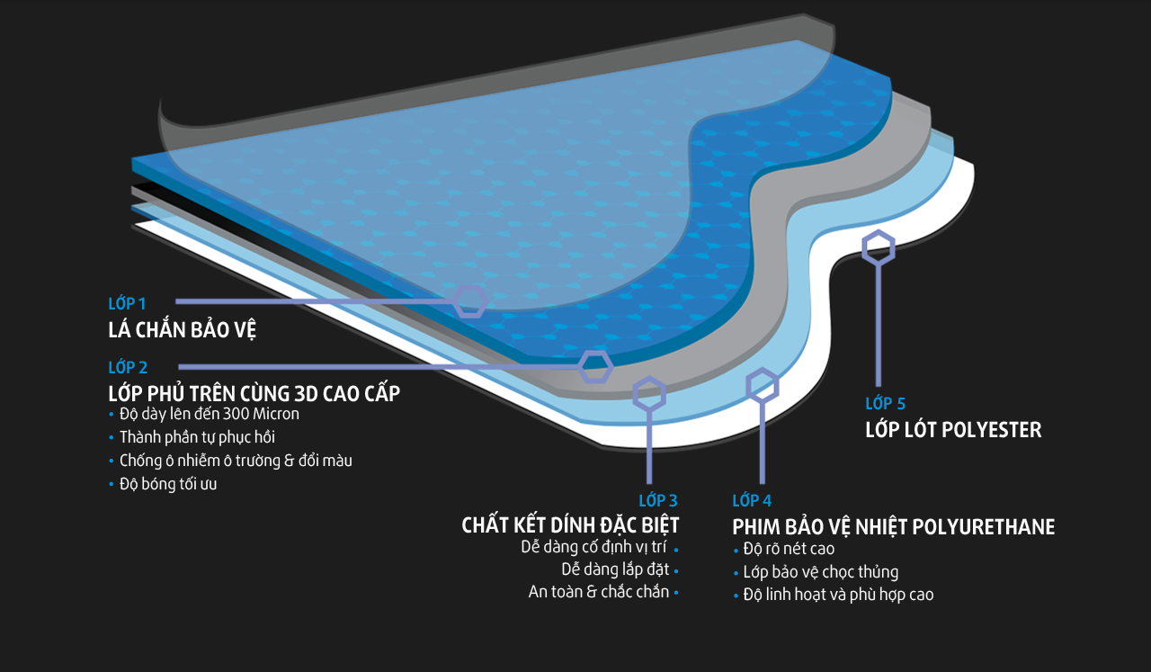 PPF Tuyệt vời cho điều TỐT NHẤT